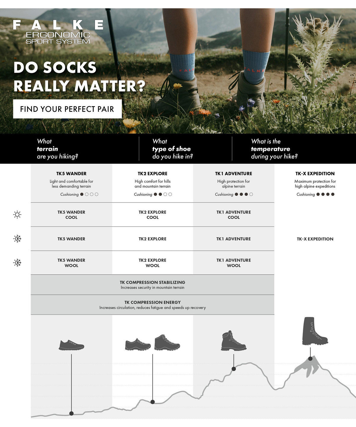 Falke TK2 Kinder Trekking Socken 27-30 Weinrot Wandersocken